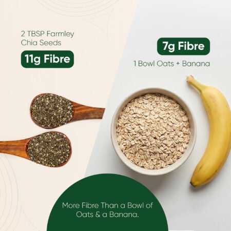 Chia Seeds
