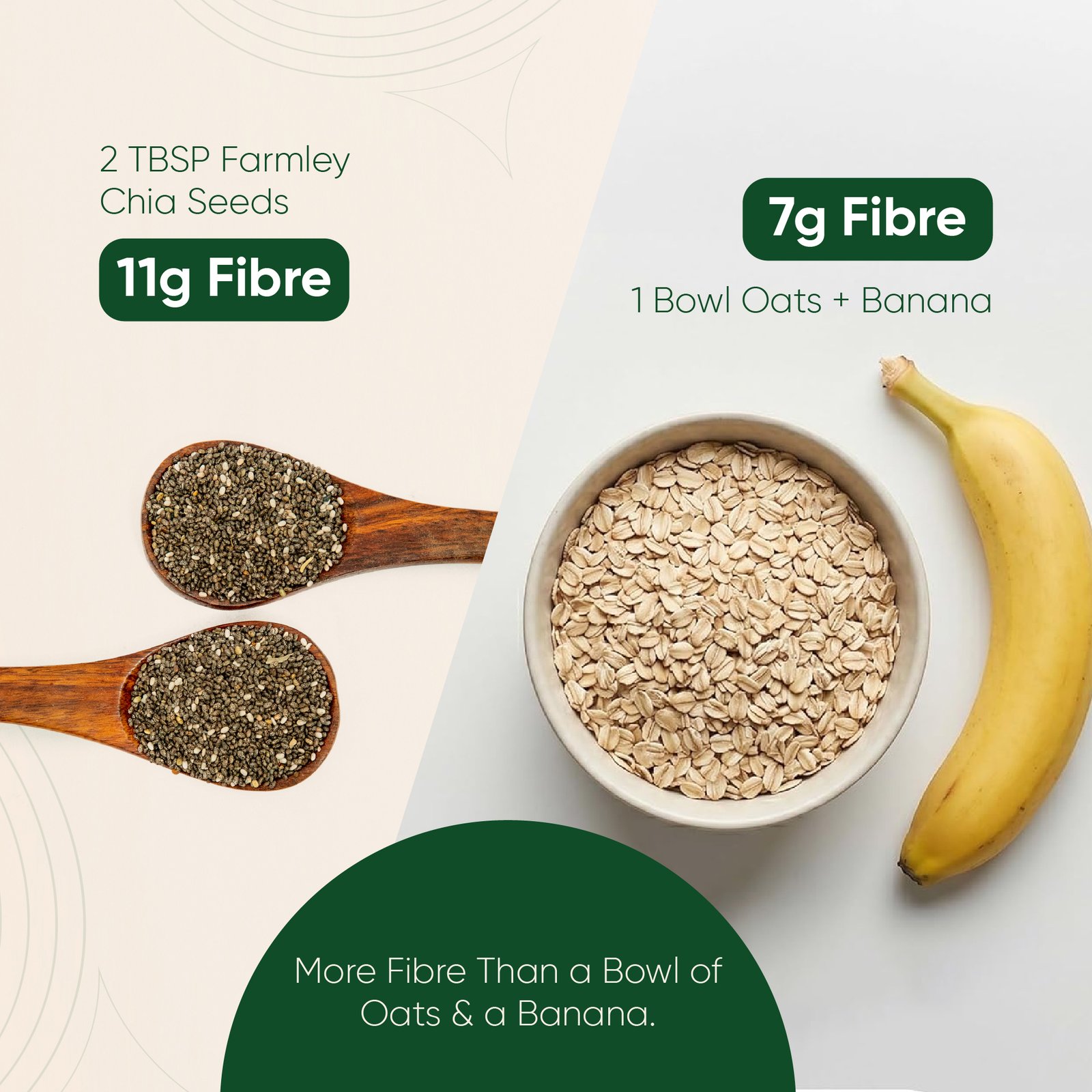 Chia Seeds